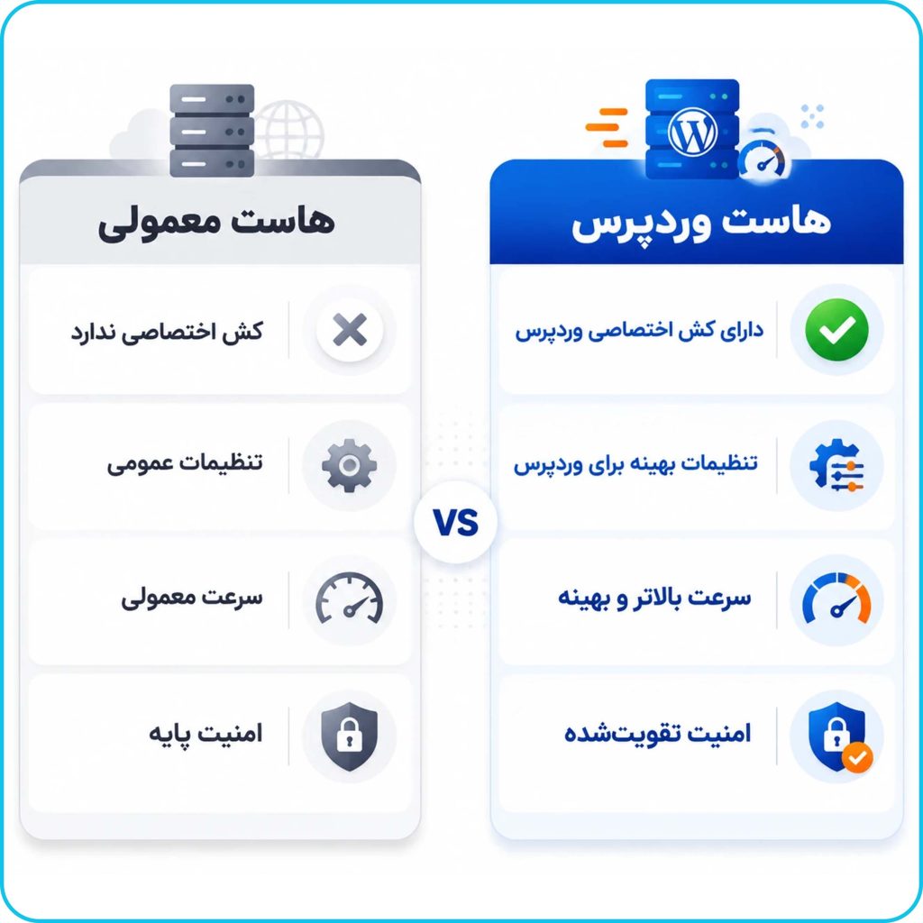 تفاوت هاست معمولی و وردپرسی