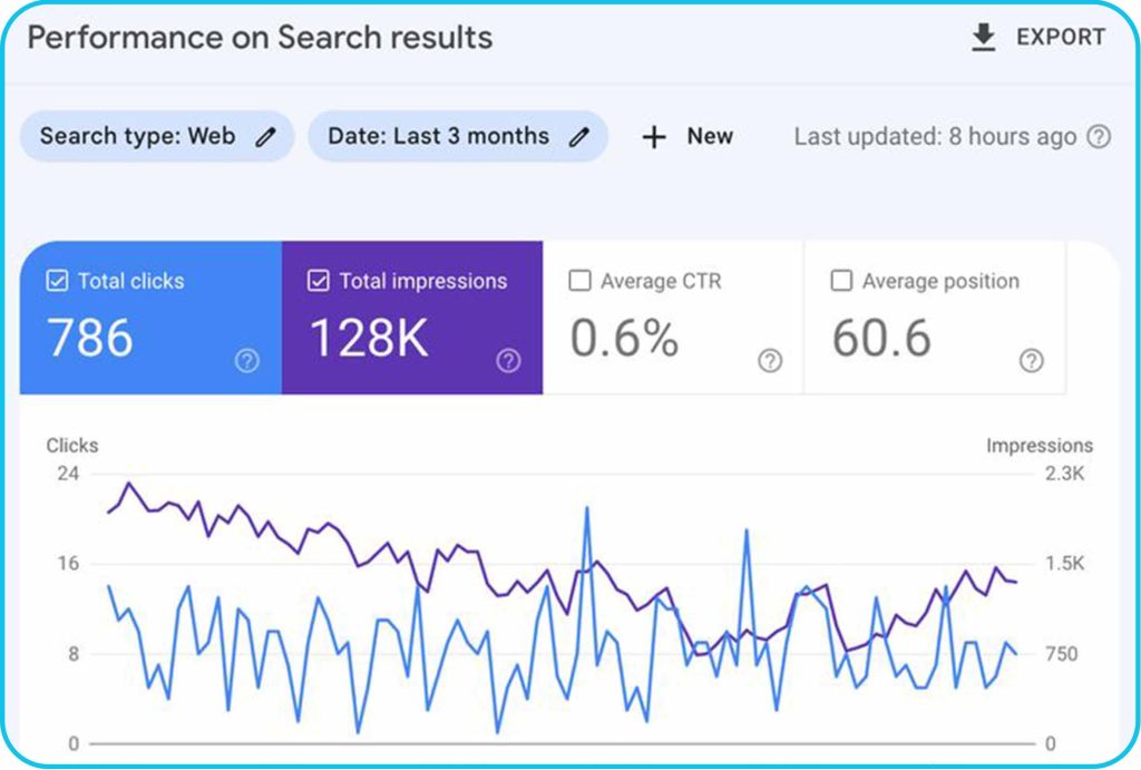 گزارش performance